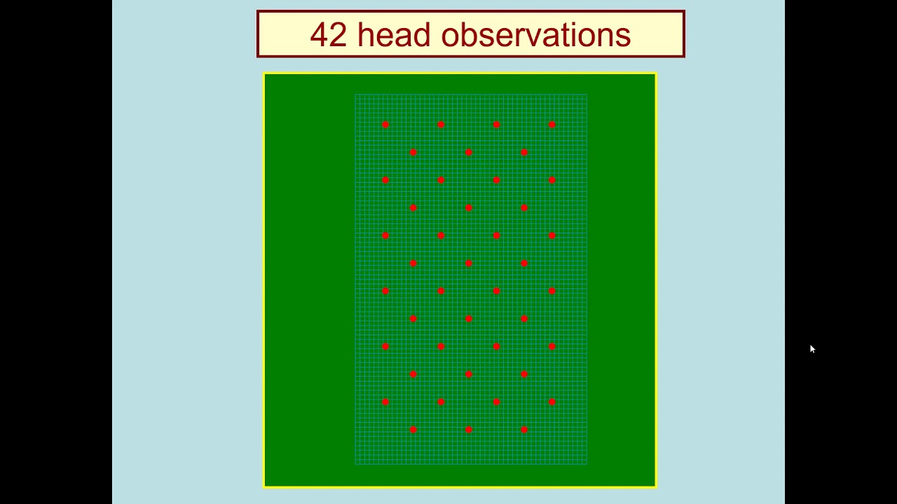 Modele Doherty GMDSI - J. Doherty - What is model calibration? - YouTube