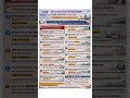 Top 15 Must Read Articles for Railway Exams | The Hindu 16 April 2026 🔥