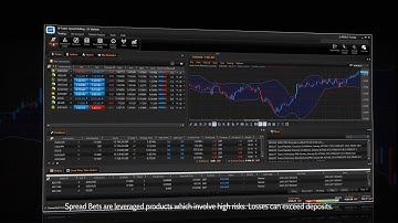 DF Trader SB: Placing Orders