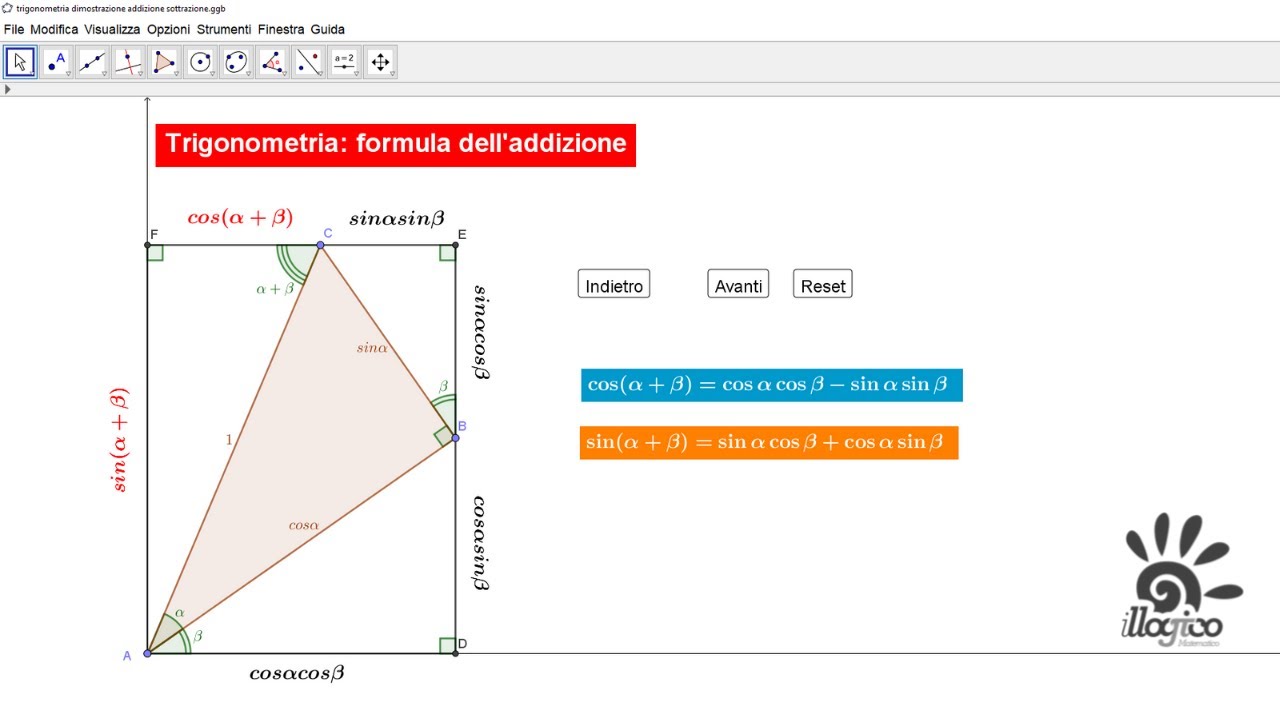 Dimostrazione geometrica della formula dell'addizione in trigonometria