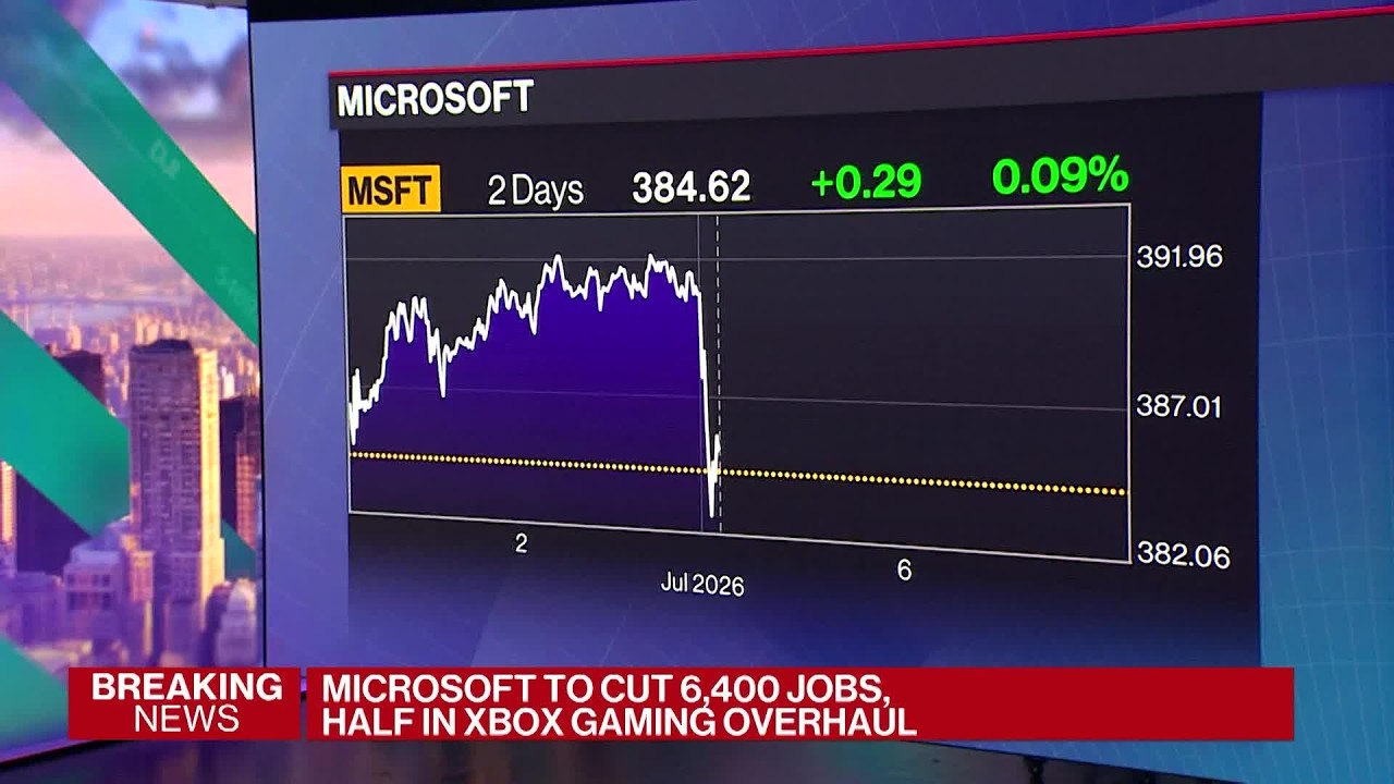 Microsoft’s Xbox to Cut 3,200 Jobs as Part of Massive Reorganization