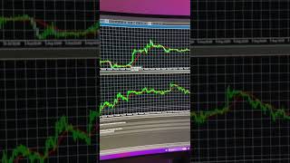 watu wengi wanatumia mt5 kwenye pc na hawatumii hiki kitu[EMA]@millionairecap#trading #forexlife