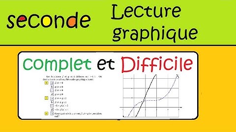 seconde Fonctions Lecture graphique Difficile et Complet ex8