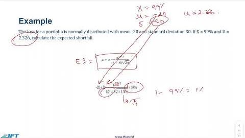FRM Part 1 Book 4 Chapter 1  – Lecture 4