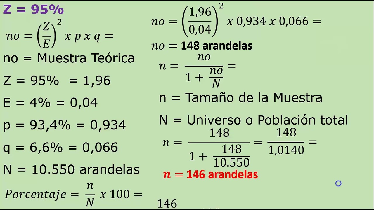 Nivel de Confianza: 90% - 95% - 99% - ¿Cuál elegir?
