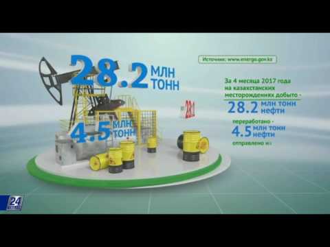 Факты. Добыча нефти в Казахстане