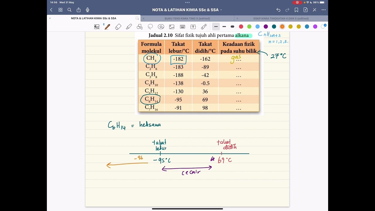 KSSM 2.2 Siri Homolog (Bhgn 6 - Sifat fizik sebatian dalam siri homolog)