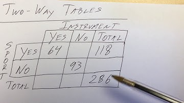 11.4 Big Ideas Algebra 1
