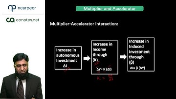 PRC 03 | Multiplier and Accelerator  | CHAP 08 | Learn with Nearpeer