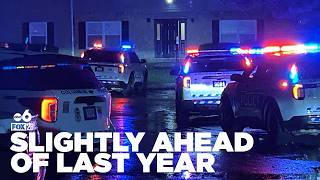 Columbus reaches 50 homicides in 2026, surpasses last year's number of victims