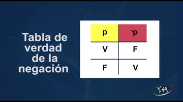 Tablas de verdad: Negación