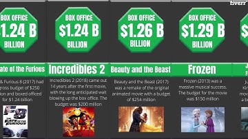 Create a comparison video for youtube - Best Whiteboard & Animated Explainers service