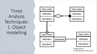 Object Oriented Concepts part 2