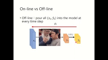 [TA 補充課] Optimization for Deep Learning (1/2) (由助教簡仲明同學講授)