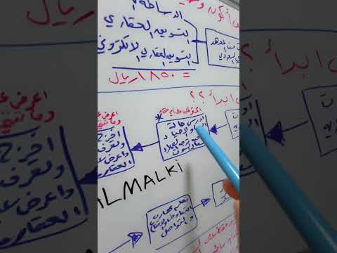 خطوات مبسطه لرحلة كيف يبدا الوسيط العقاري