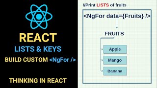 Lists & Keys in React | Create your own custom component (NgFor) in React to show list