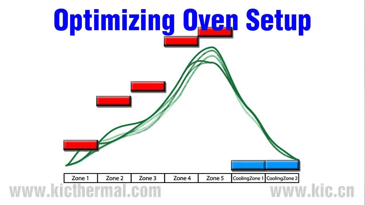 KIC X5 thermal profiler for smt reflow oven