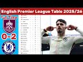 ENGLISH PREMIER LEAGUE UPDATED TABLE & STANDING 2025/26 AFTER CHELSEA CRUSH BURNLEY (2-0)