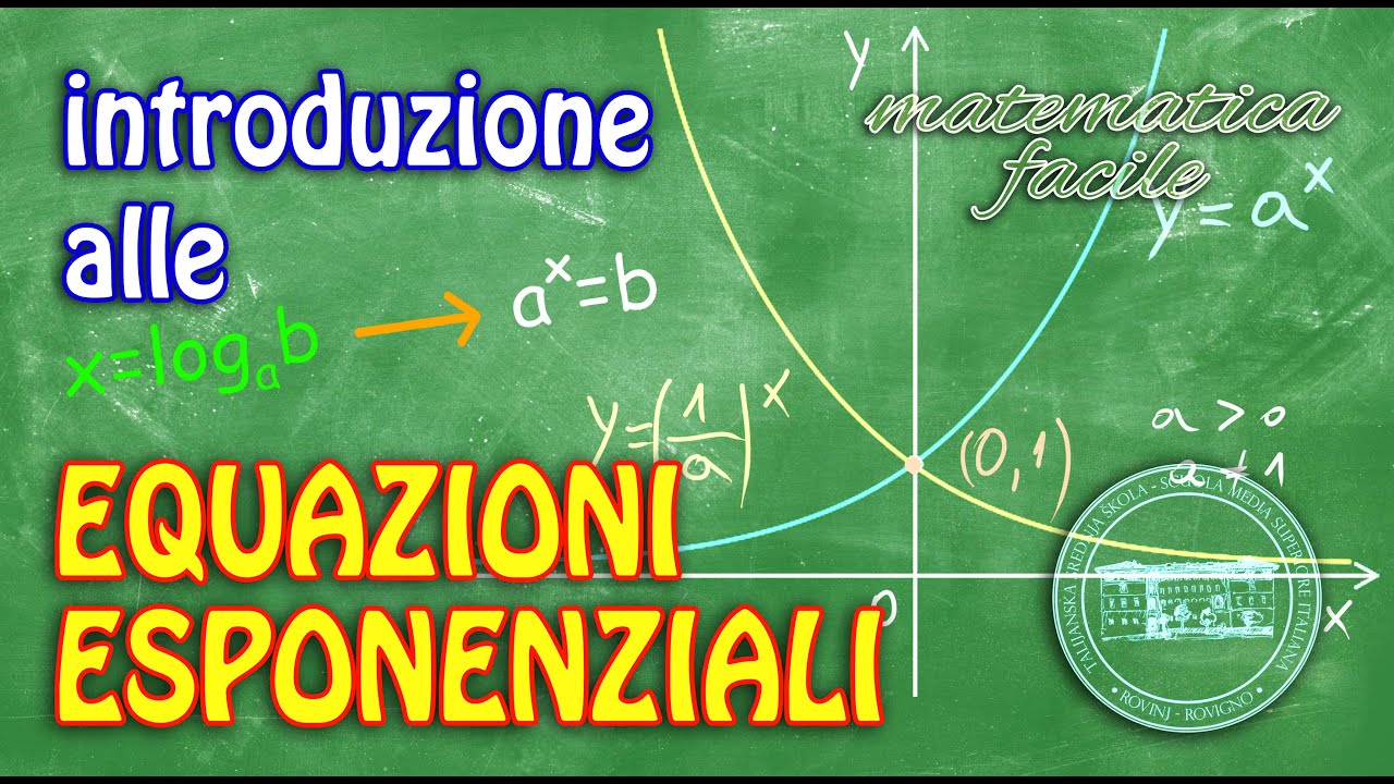 Introduzione Alle Funzioni Esponenziali YouTube