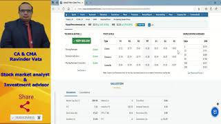 Manali petro trade Analysis by CA Ravinder Vats