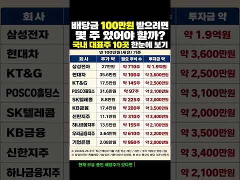 배당금 100만원 받으려면 몇 주 있어야 할까? 국내 대표주 10곳 한눈에 보기