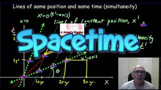 Spacetime Diagrams