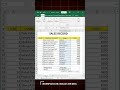 Excel SUMIF formula | Excel formula| Advance Excel #exceltips #excel #shorts #spreadsheets #vlookup