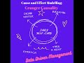 Granger Causality | Cause and Effect Modelling