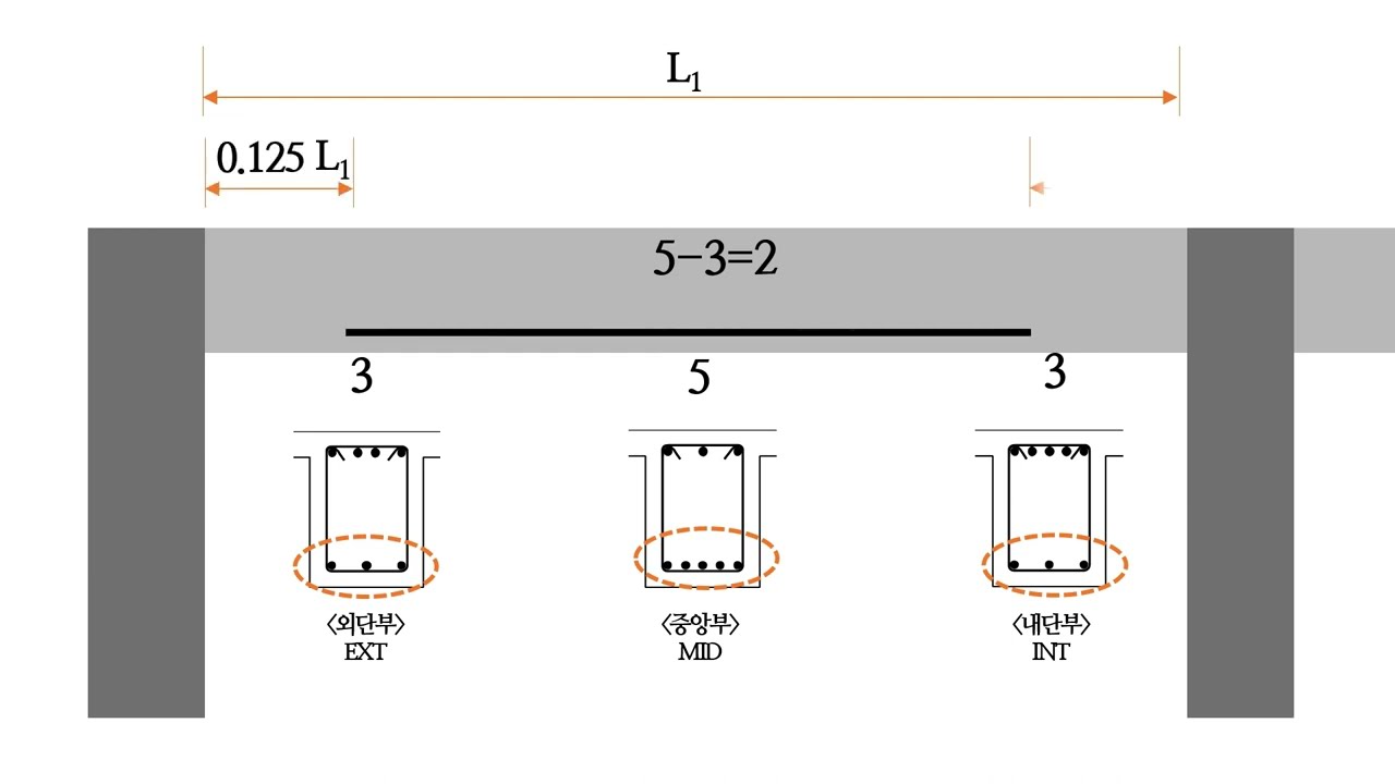 3-1 보의 철근 배근 일반