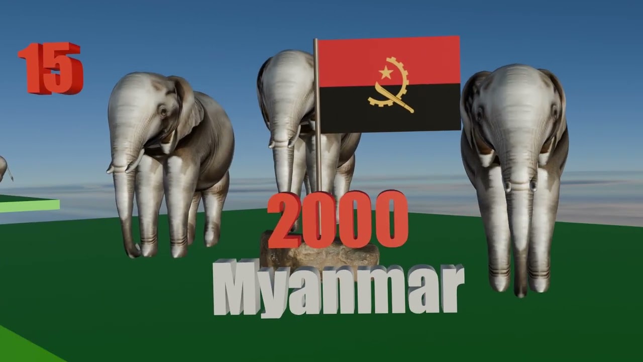 How many elephants are left in the world | Elephant population by country➡️