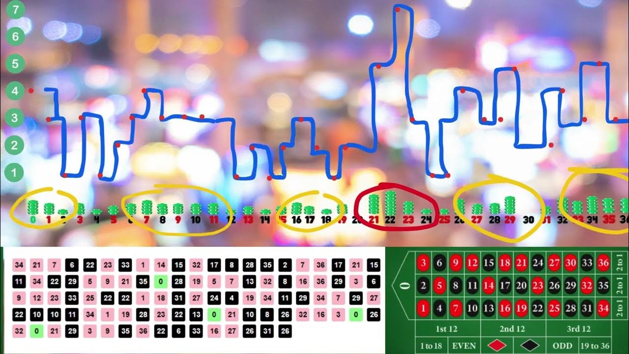 Are There Patterns In Roulette