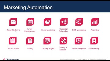 ClickDimensions Marketing Automation Demo