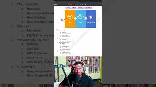 tkk_live_shorts: Road Map -2026 - Big Data Testing