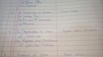 TYBCOM : COST ACCOUNTING. CHAP - OVERHEADS