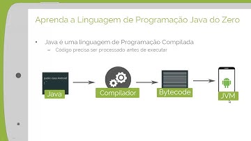 Processo de compilação Java