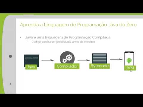 Processo de compilação Java