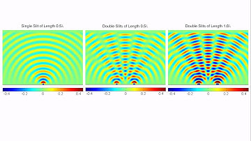 Diffraction from Double Slits (Young