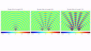 Diffraction from Double Slits (Young's Double Slits) [FDTD Simulation]