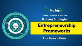 Types of Entrepreneurship Frameworks | Business Model | Startup Step by Step