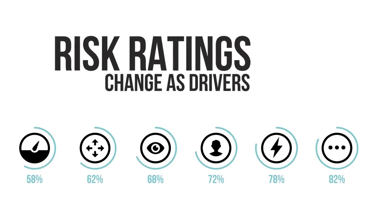 Help ensure your fleet drivers safety with Alertdriving and ...