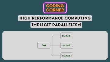 Implicit Parallelism | Parallel Computing