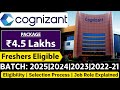 Cognizant's 2025 Off-Campus Drive: Freshers React to ₹4.52 LPA Salary Offer