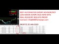Forex Automated