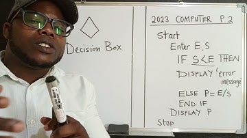 2023 Computer | Pseudocode to Flow chart.