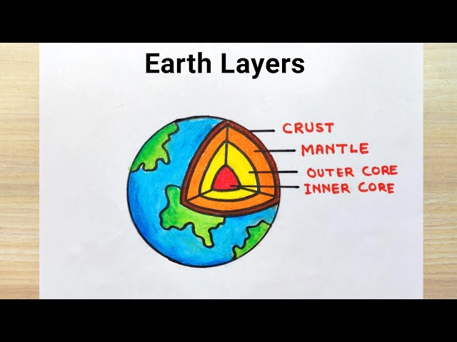 Layers of the Earth Section Model to Make