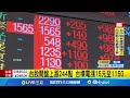 股市與經濟政策