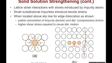 Strengthening Materials through Solid Solution