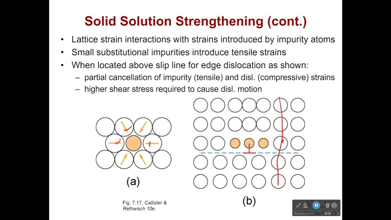 Strengthening Materials through Solid Solution - YouTube