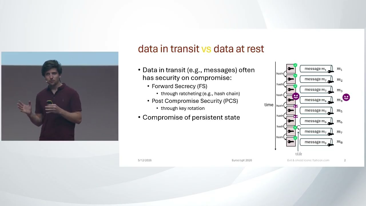 Thumbnail for Real-World Security (Eurocrypt 2026)