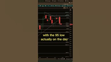 E-mini S&P 500 ES Futures Chart Update: Trend changed?